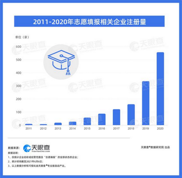 每人半小时收费上万高考志愿规划师有用吗？,高考志愿规划师赚钱吗