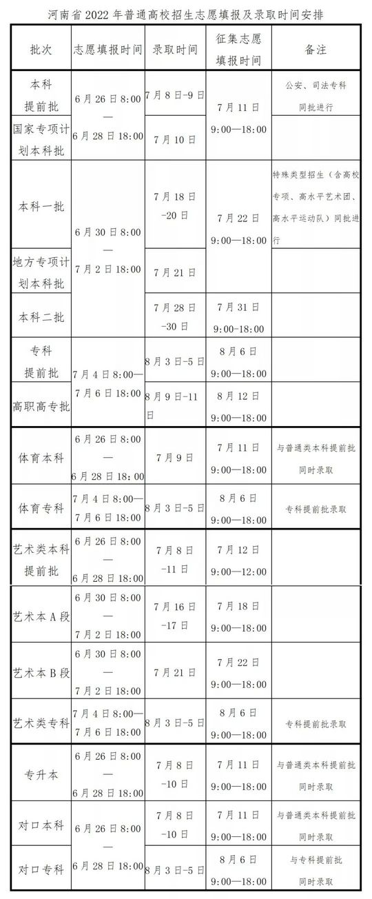 河南省2022年普通高校招生考生指南,河南2021年普通高校招生考生指南
