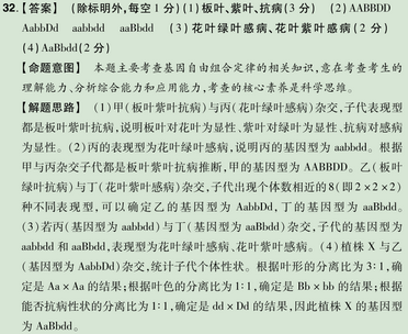 2020年高考真题「物化生」这几道好题弄清楚理综多考30分,2020高考理综试卷