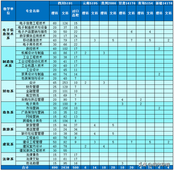 四川省高考成绩查询录取查询官方唯一通道四川教育发布,四川省教育厅官方网站高考录取查询