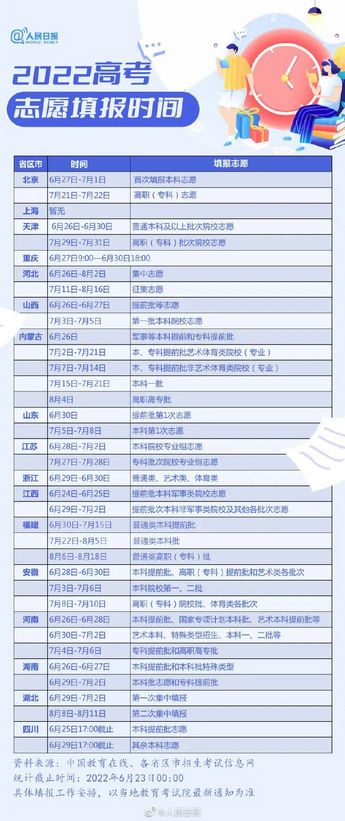 刚刚2022江苏高考分数线公布,江苏2022年高考分数线