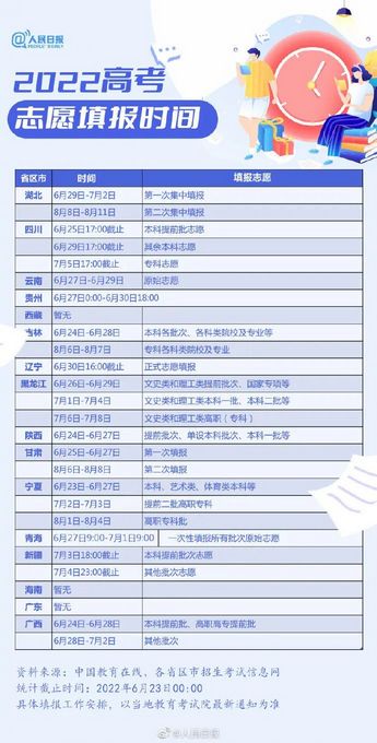 刚刚2022江苏高考分数线公布,江苏2022年高考分数线