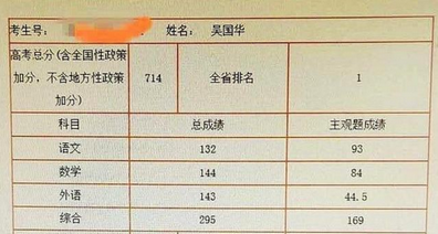 2020年8省高考状元诞生重庆状元726分外语扣2分数学只扣1分,重庆2020高考状元多少分