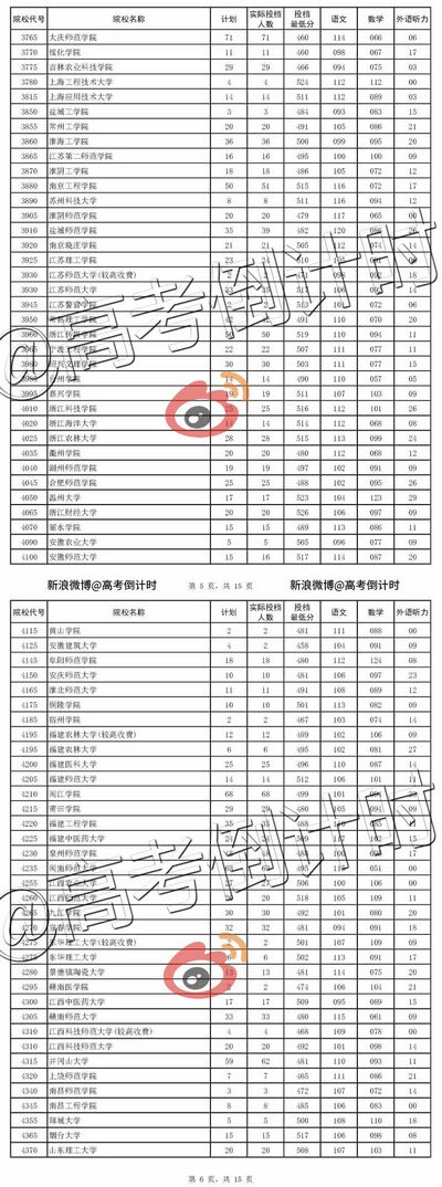 河南2016年高考招生二本批次录取分数线投档线,2017年河南本科二批录取投档线