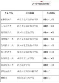 中职生怎么办？四川省2019年对口高考技能统考时间安排,四川省中职生对口升学考试