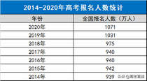 同卷不同分今年全国高考难度最新排行榜出炉哪个省C位出道？,高考各省份试卷难度排行榜