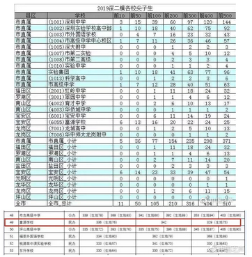 深圳被质疑的高考移民来自哪？衡中副校长拒谈,衡水深圳高考移民事件