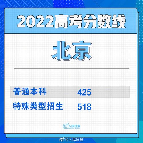 滚动更新丨2022全国各省份高考分数线持续发布,全国各地高考分数线汇总2021