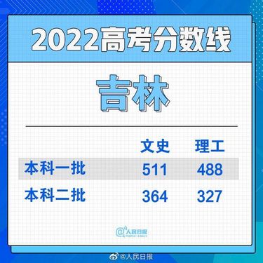 滚动更新丨2022全国各省份高考分数线持续发布,全国各地高考分数线汇总2021