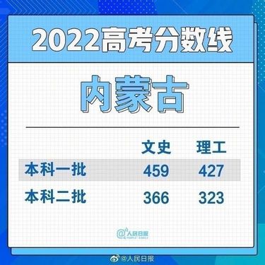 滚动更新丨2022全国各省份高考分数线持续发布,全国各地高考分数线汇总2021