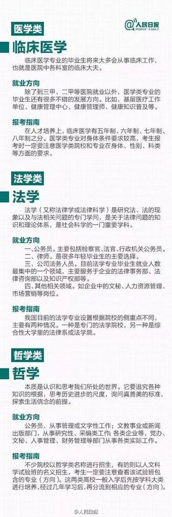 高考志愿如何填报？人民日报解读24个热门专业,高考志愿填报权威解读来了