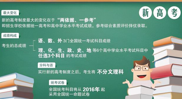 新高考模式迎来大调整3+1+2或变成3+2+1预计明年开始落实,新高考将采用3+1+2模式