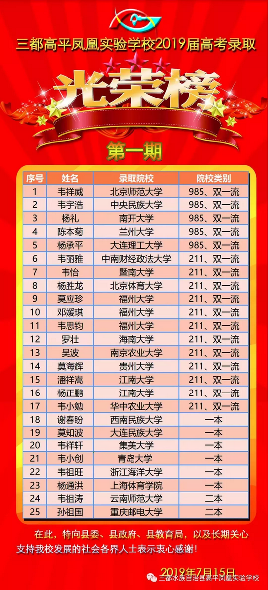 黔南「三都高平」2019届高考录取光荣榜,贵州三都高平高考成绩