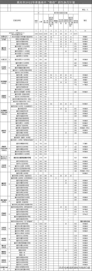 2022重庆一三八七龙珠和成都四七九中考重点分数线谁更强？,重庆初中七龙珠排名2021年