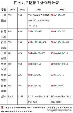 2022重庆一三八七龙珠和成都四七九中考重点分数线谁更强？,重庆初中七龙珠排名2021年