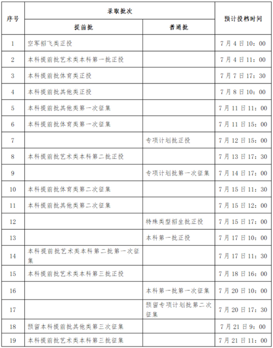 高考丨广西2022年普通高校招生录取日程表,广西2021普通高校招生录取日程表