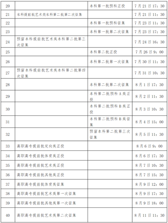 高考丨广西2022年普通高校招生录取日程表,广西2021普通高校招生录取日程表