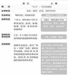 浙江高考改革文科生数量激增-2017新生何去何从？,浙江高考文科人数