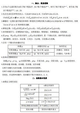 138条必考知识点+33个常用图像专为2021高考生打造,图像的基本知识