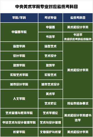 安徽省美术统考今日开锣八大美院报考难度分析美术艺考生必看,安徽美术校考