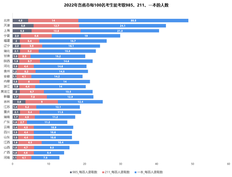 2022年名校容易考么？,2022年高考好考吗