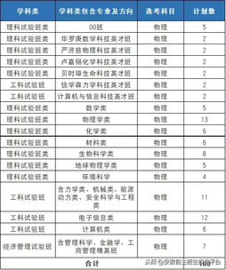 高校｜中国科学技术大学特殊类型招生方式解读高二、高三参考,中国科学技术大学特殊类型招生考试