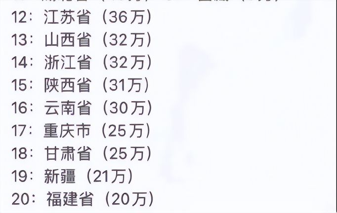 2022高考各省考生人数出炉河南继续傲视群雄各地考生心情不同,2022年河南高考考生人数