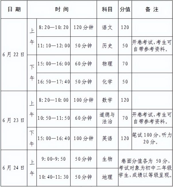 河南省今年中考时间确定初三6月22、23日初二6月24日考试,河南6月几号中考