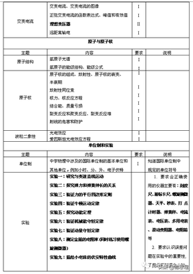 物理高考大纲及近年全国卷高频考点分析总结,高考物理高频考点题型归纳