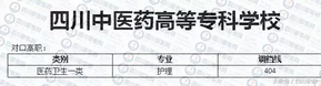 四川省高校对口高职分数线出炉考生感叹只能回家复读,四川职高对口升学本科分数线