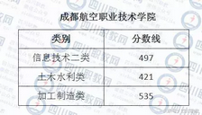 四川省高校对口高职分数线出炉考生感叹只能回家复读,四川职高对口升学本科分数线