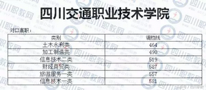 四川省高校对口高职分数线出炉考生感叹只能回家复读,四川职高对口升学本科分数线