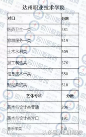 四川省高校对口高职分数线出炉考生感叹只能回家复读,四川职高对口升学本科分数线