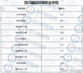 四川省高校对口高职分数线出炉考生感叹只能回家复读,四川职高对口升学本科分数线