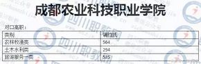 四川省高校对口高职分数线出炉考生感叹只能回家复读,四川职高对口升学本科分数线