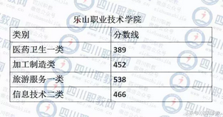 四川省高校对口高职分数线出炉考生感叹只能回家复读,四川职高对口升学本科分数线