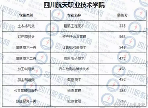 四川省高校对口高职分数线出炉考生感叹只能回家复读,四川职高对口升学本科分数线