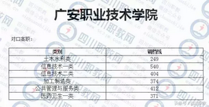 四川省高校对口高职分数线出炉考生感叹只能回家复读,四川职高对口升学本科分数线