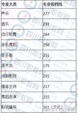 四川省高校对口高职分数线出炉考生感叹只能回家复读,四川职高对口升学本科分数线