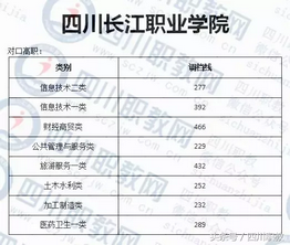 四川省高校对口高职分数线出炉考生感叹只能回家复读,四川职高对口升学本科分数线