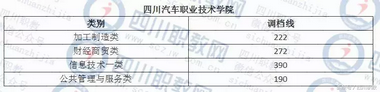 四川省高校对口高职分数线出炉考生感叹只能回家复读,四川职高对口升学本科分数线