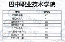 四川省高校对口高职分数线出炉考生感叹只能回家复读,四川职高对口升学本科分数线