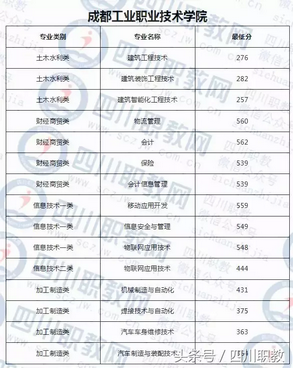 四川省高校对口高职分数线出炉考生感叹只能回家复读,四川职高对口升学本科分数线