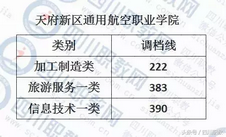 四川省高校对口高职分数线出炉考生感叹只能回家复读,四川职高对口升学本科分数线