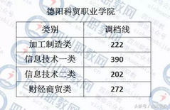 四川省高校对口高职分数线出炉考生感叹只能回家复读,四川职高对口升学本科分数线