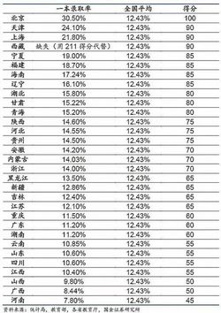 在河南考本科有多难？,在河南考本科很难吗