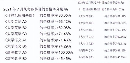 5月就考网教统考将由学校组织会变得更难通过？,教育学参加统考的学校