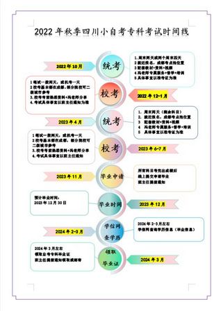 四川小自考丨学前教育专科本科丨专业详解及考研考公分享,自考四川师范大学学前教育专科