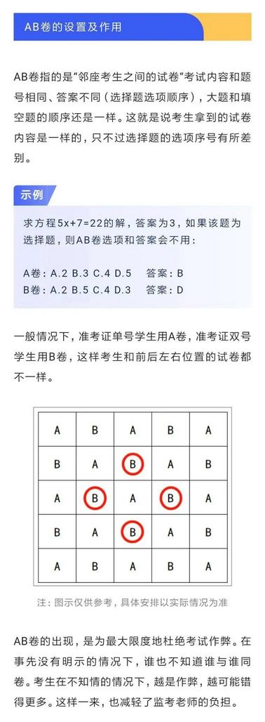 高考资讯早知道取消AB卷2022部分省份高考时间+考试安排出炉,高考分ab卷的省份2021