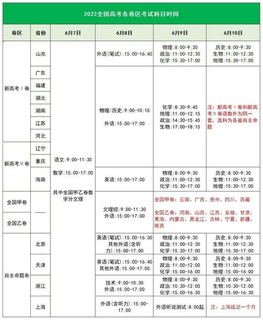 高考资讯早知道取消AB卷2022部分省份高考时间+考试安排出炉,高考分ab卷的省份2021